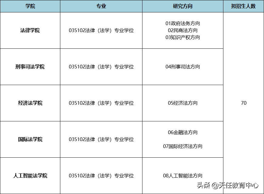 立格联盟｜考法硕，上海政法学院值报考吗？