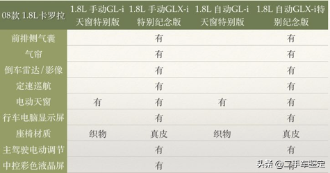 新款卡罗拉今日上市，让我们来了解一下历代的历史和年款区分