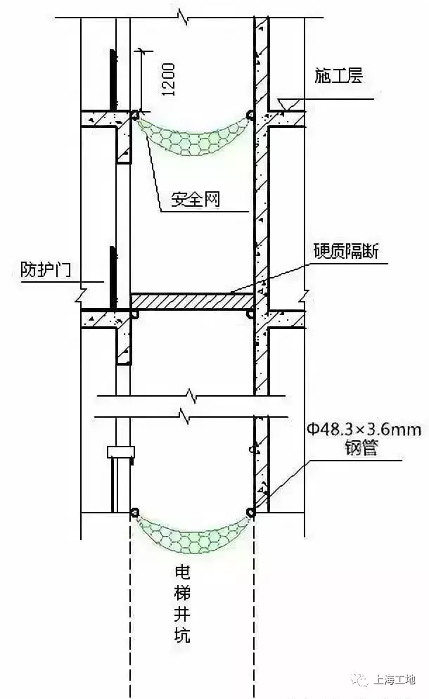 7大建筑施工现场常见安全防护，一文搞定！