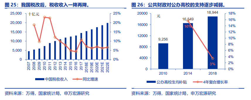 在希望的田野上：希望教育行业环境分析