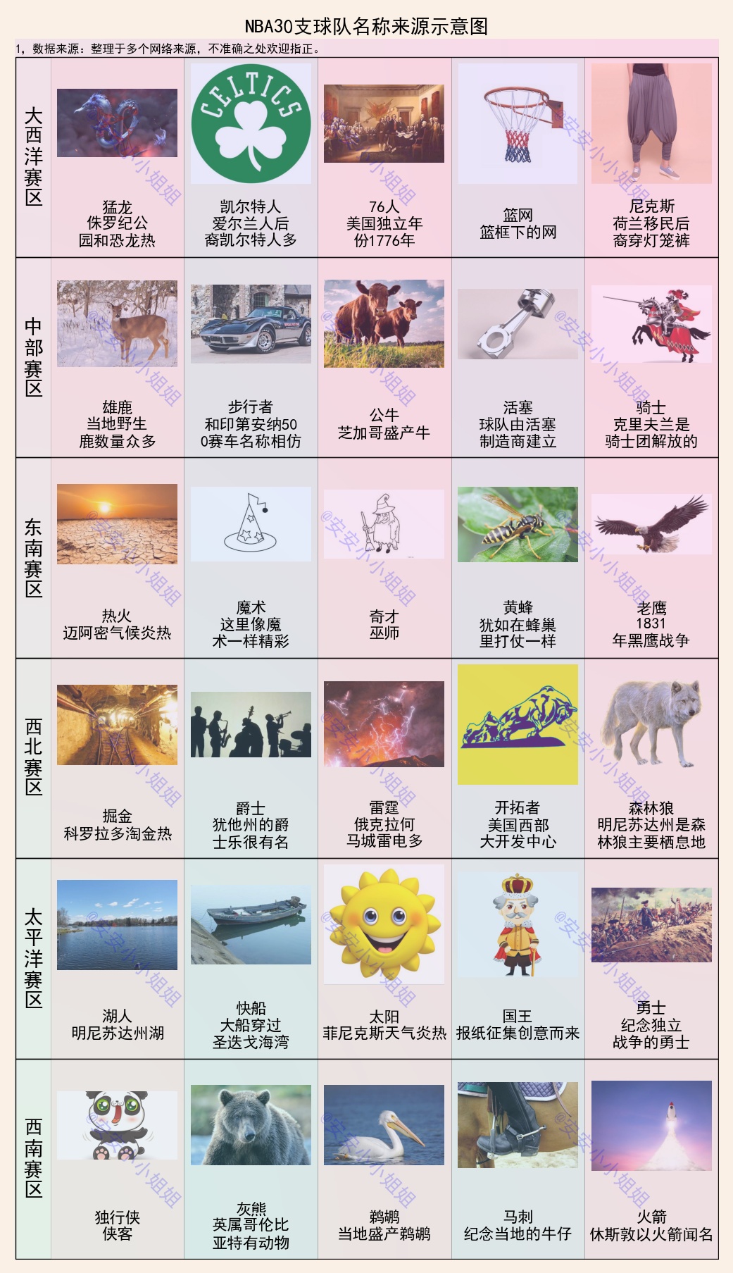 nba篮球赛有哪些队（一文看懂：NBA30支球队名称来源，以及球队老板是做什么的）