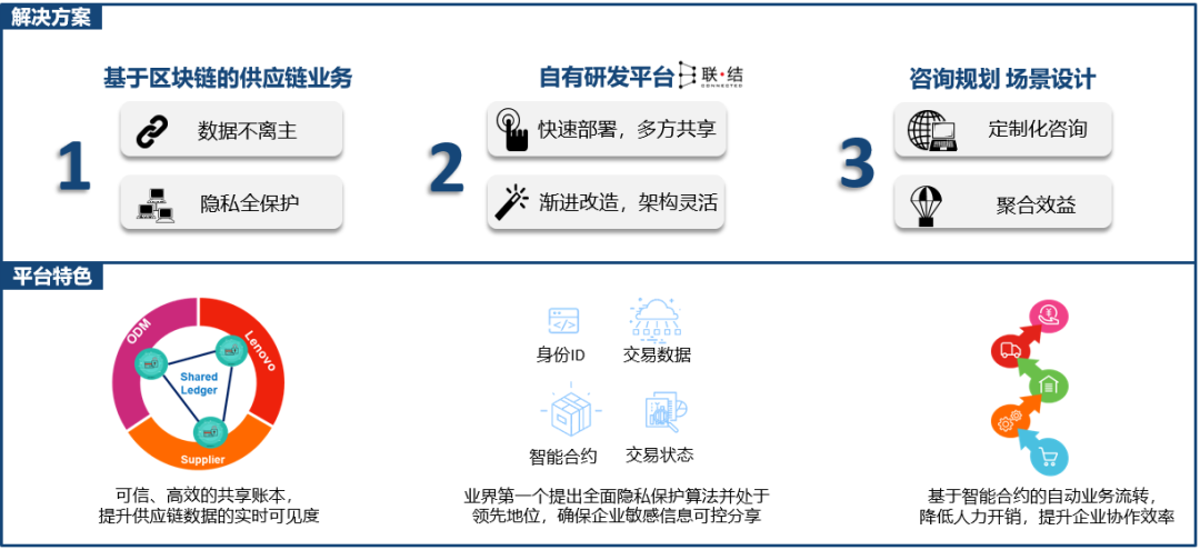 当供应链遇见区块链，到底会发生什么？