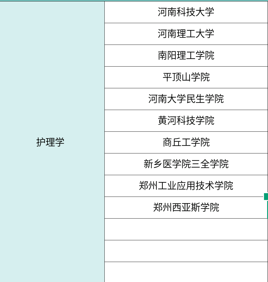 护理专升本有哪些学校（河南省专升本报名人数超过12万）