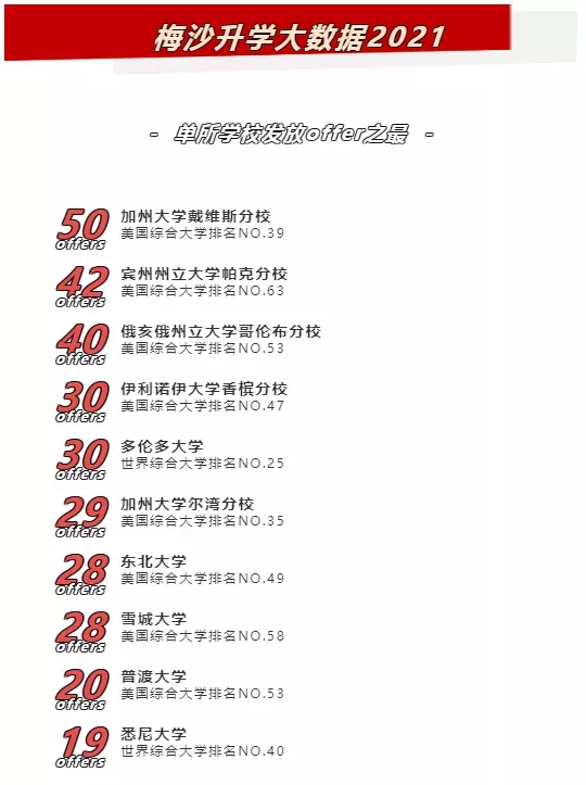 2021，深圳国际学校升学大PK，深国交持续霸榜