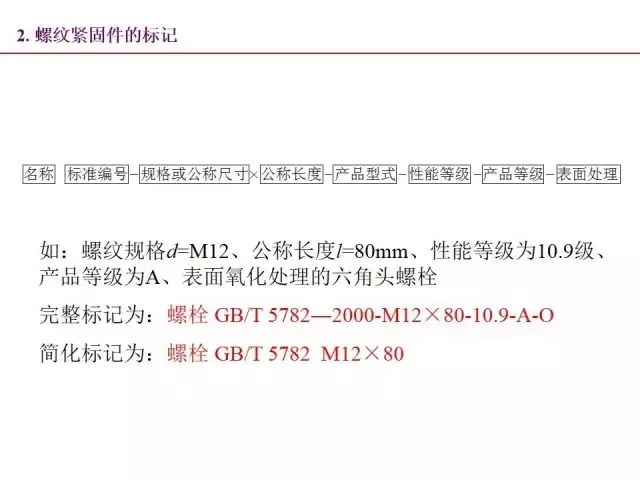 最全PPT：标准件和常用件知识点总结！