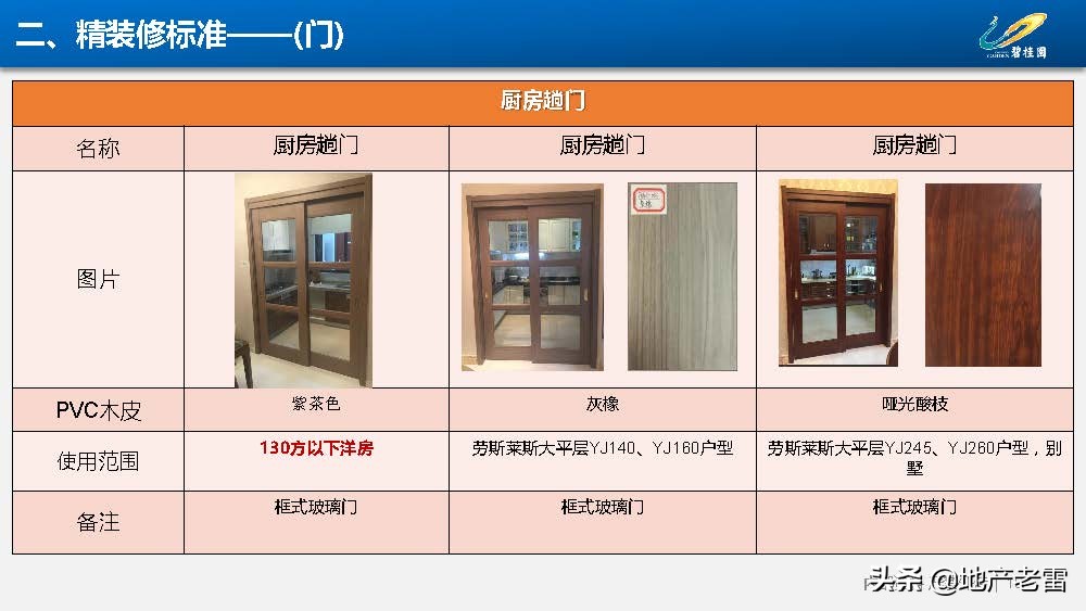 房地产-碧桂园集团精装修标准分析
