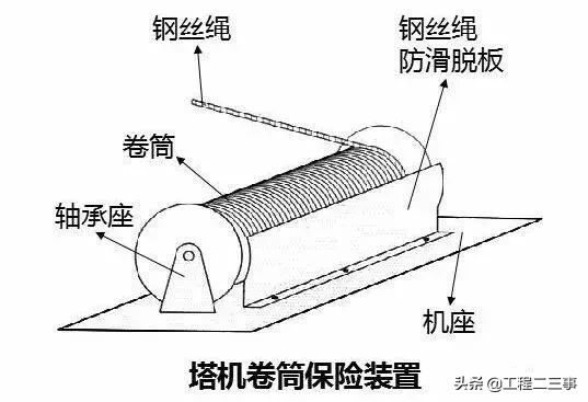 塔吊事故频发，这样做安全检查就对了