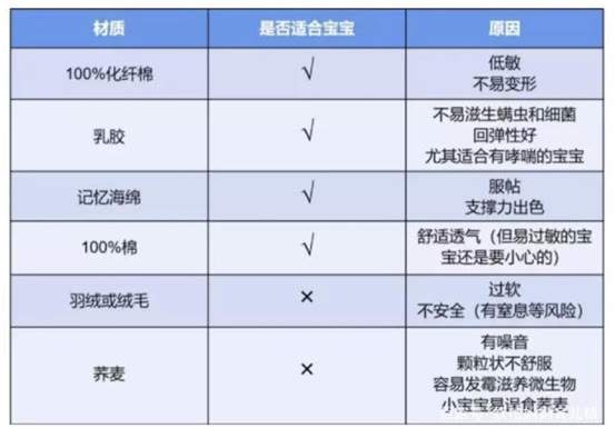 宝宝睡觉能不能用枕头？“脊柱形状”和成人不一样，家长别马虎了