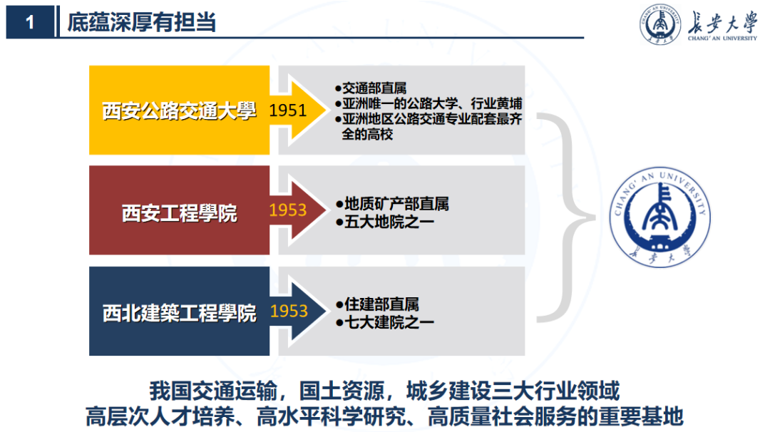 陕西“最长”大学：占地3745亩，宿舍空调全覆盖，坐拥全国高校唯一的汽车试验场！