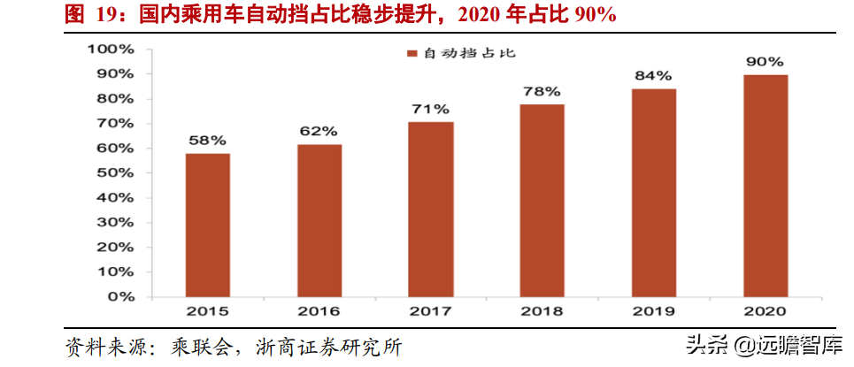 汽车齿轮龙头，双环传动：深耕行业40年，RV减速器国产替代加速