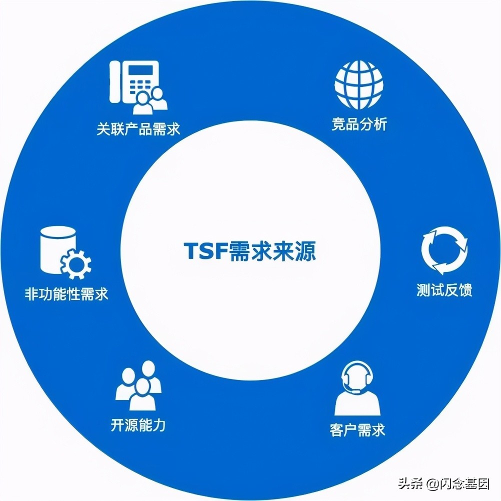 tsf桌面怎么样，tsf桌面详解开发流程？