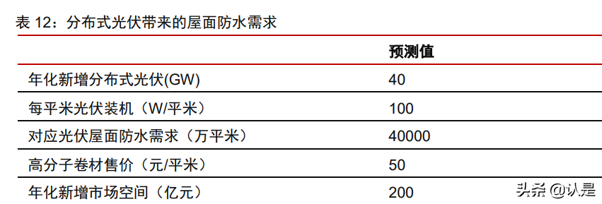 东方雨虹研究报告：高分子卷材东风渐至，龙头先发抢占机遇