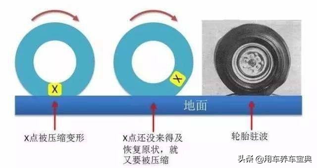 如何快速查看汽车胎压？多少才正常？比较全面的轮胎知识介绍