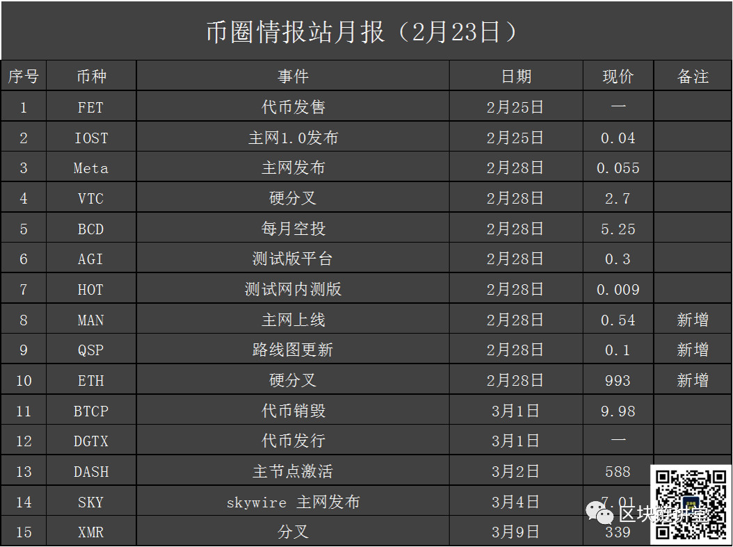 大盘大跌10%，我们需要割肉吗？