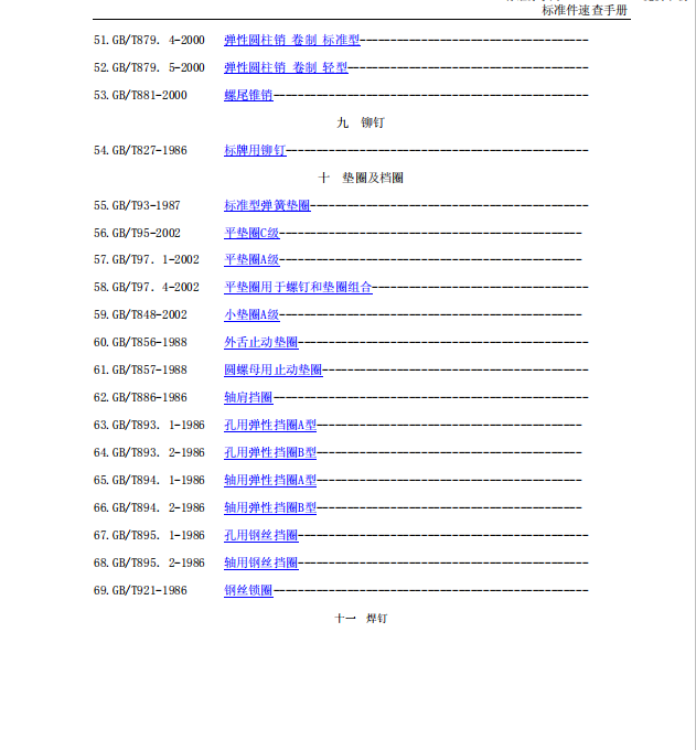 机械人必备：想了解标准件基础知识，你需要这本标准件速查手册