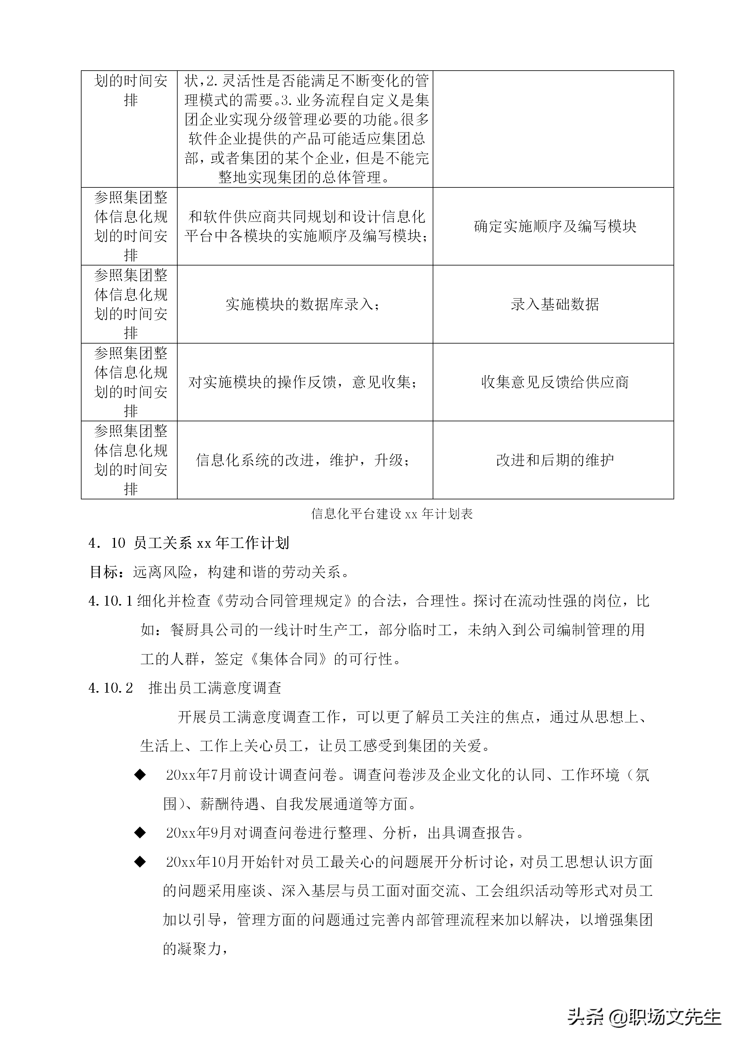 人力资源招聘计划（华为人力总监分享）