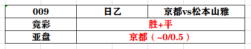 福冈黄蜂vs枥木sc(2020.08.23  分析笔记（前30场）)