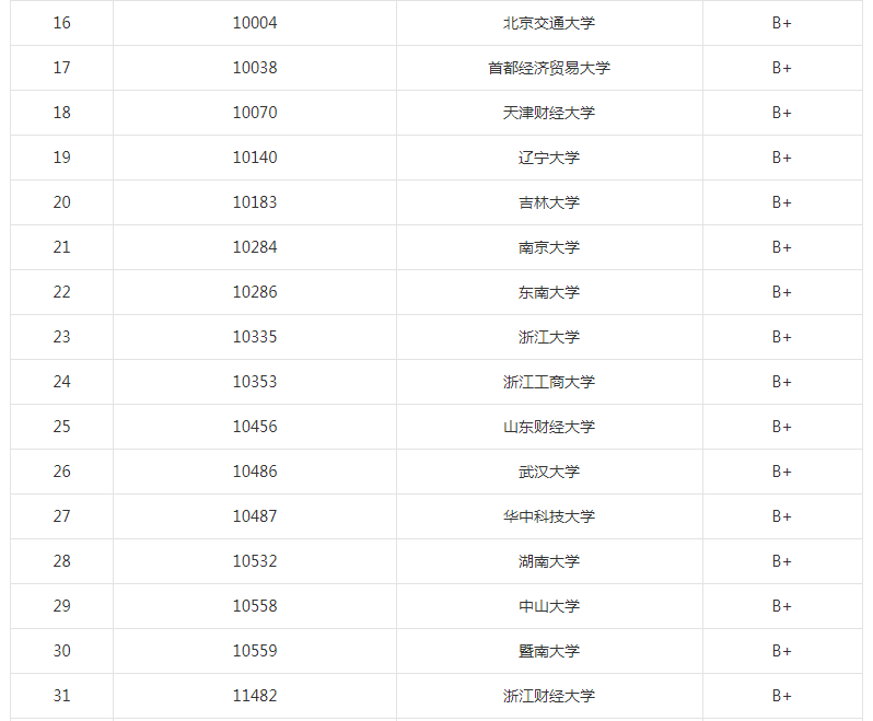 广州两所大学亮剑：母校改名加扩科，子校转设争一流