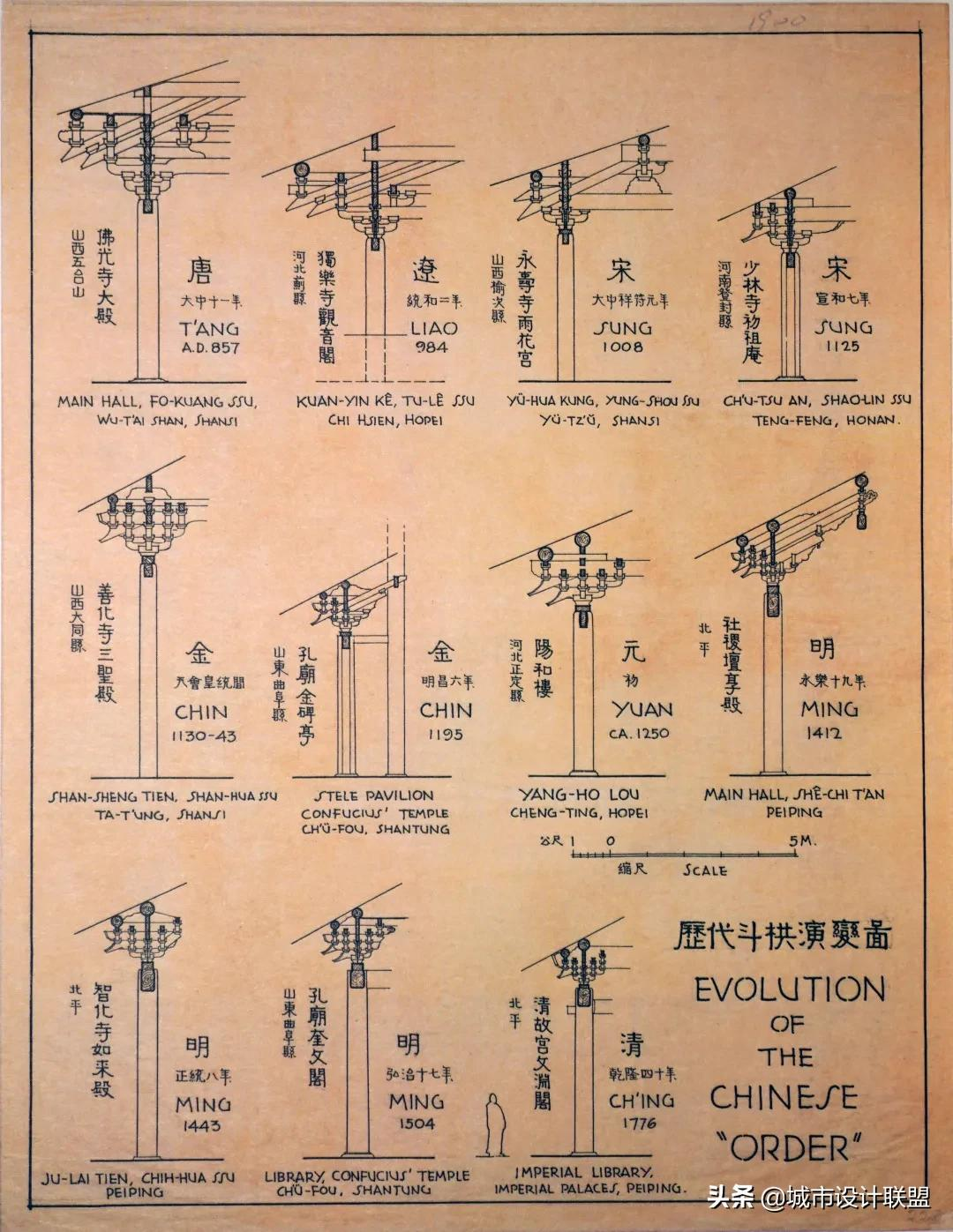 梁思成诞辰120周年｜留给我们的思想遗产
