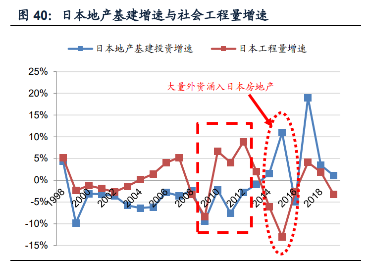 挖掘机行业深度报告：销量中枢向何处去