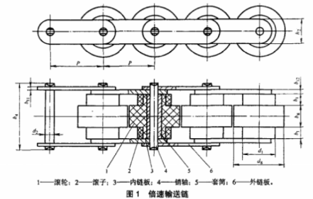 机械设计不可不知的传动——链传动（三）