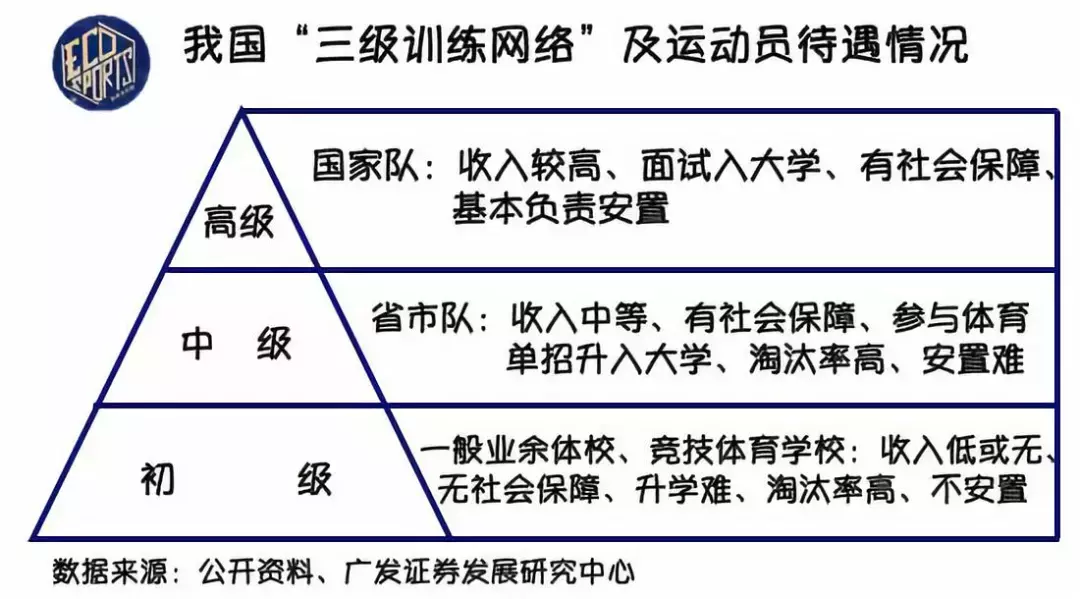 北体大有足球专业吗(北京体育大学：中国职业足球新玩家)