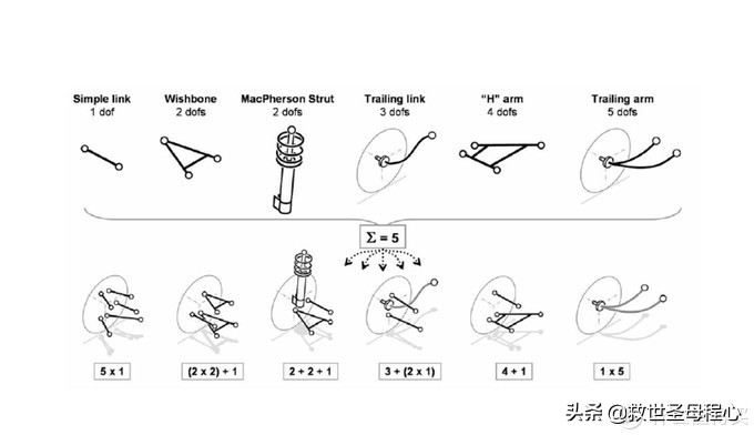 毫无用处的汽车知识 篇十八：汽车悬挂二三事上篇-基础知识