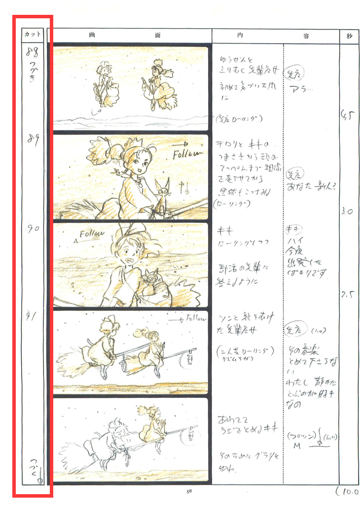 动画鉴赏入门:分镜艺术与镜头语言