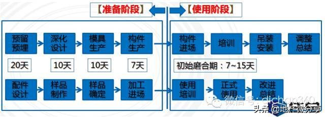 万科的首个装配式高层住宅是这样炼成的，不得不学