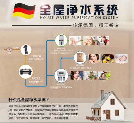 良心推荐：净得瑞全屋净水系统，进口芯片，RO反渗透技术，水质优。