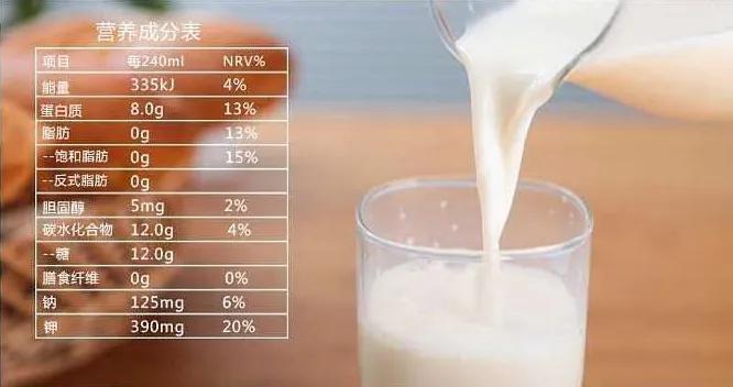 1,牛奶中的乳糖和酪蛋白磷酸肽等营养素促进钙的吸收;2,乳脂具有保护