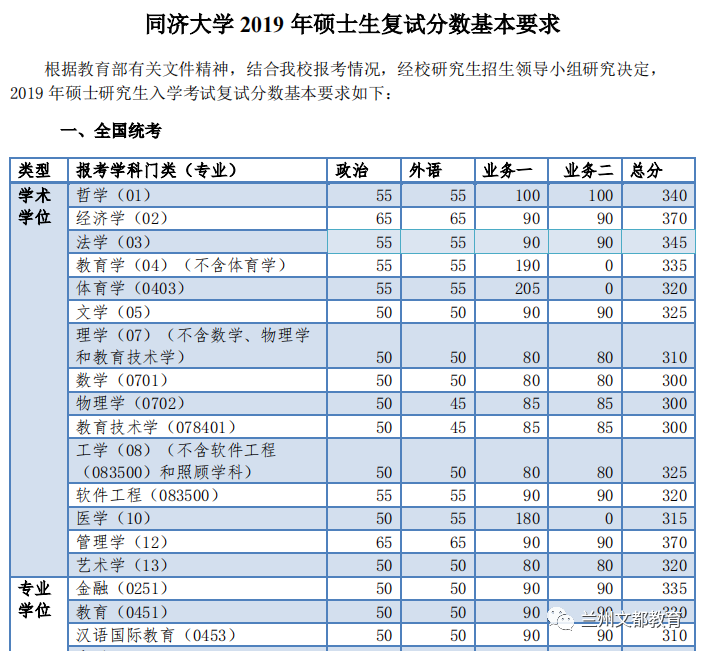 名校近5年大数据丨同济大学