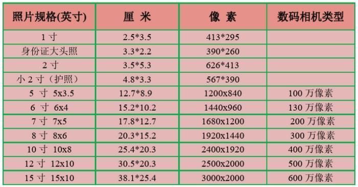 有照片怎么弄成电子版，有照片弄成电子版的操作步骤？