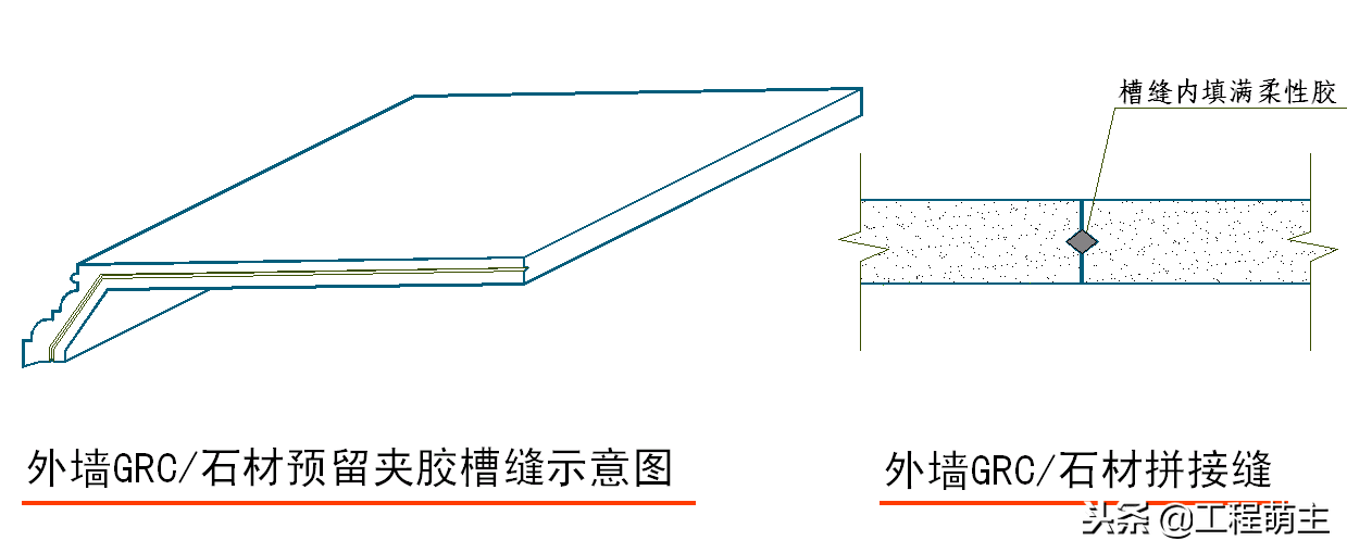 外墙干挂石材节点施工工艺、湿贴灌浆花岗岩石材施工节点做法！