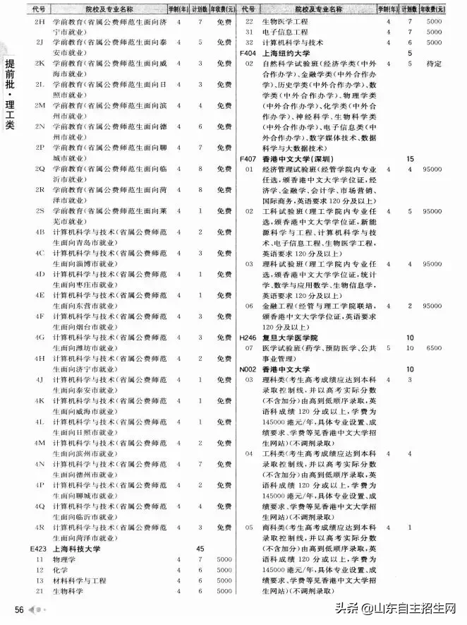 什么是提前批？提前批次院校的问题汇总