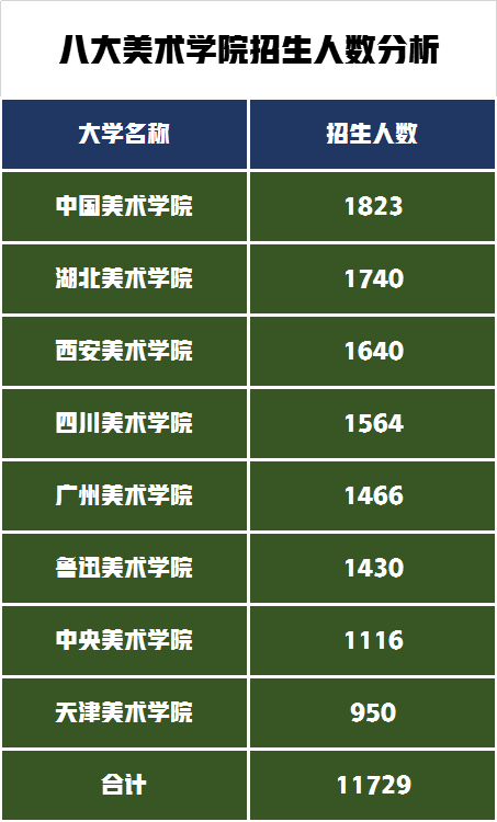 安徽省美术统考今日开锣，八大美院报考难度分析，美术艺考生必看