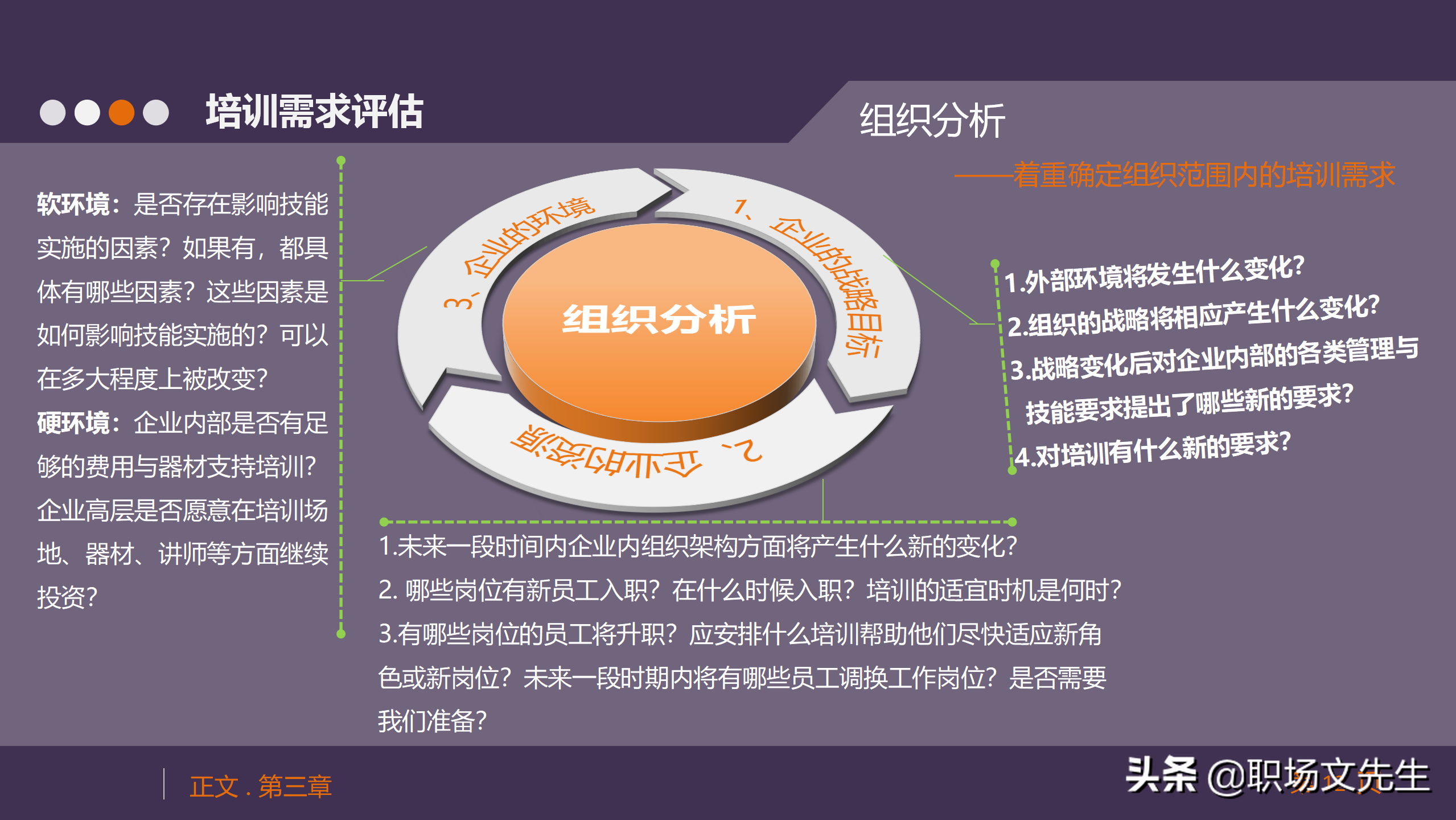 培训需求分析方法、工具，33页人力资源培训模块之培训需求调查