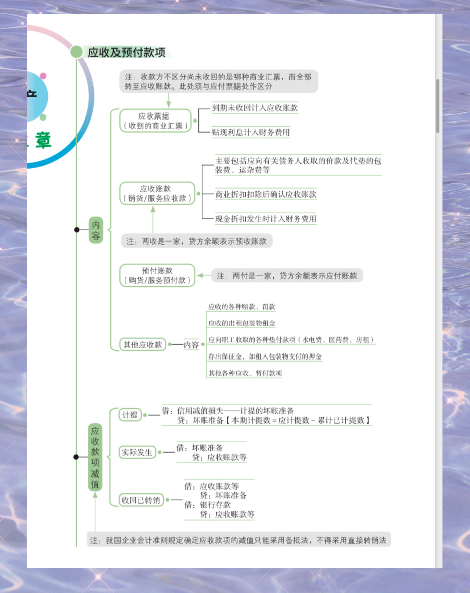 初会分数上不去？小白看这里，吃透直上90+