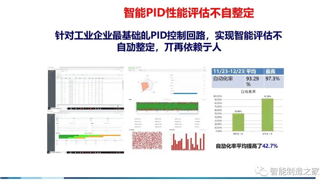 71页流程工业工业互联网智能工厂方案