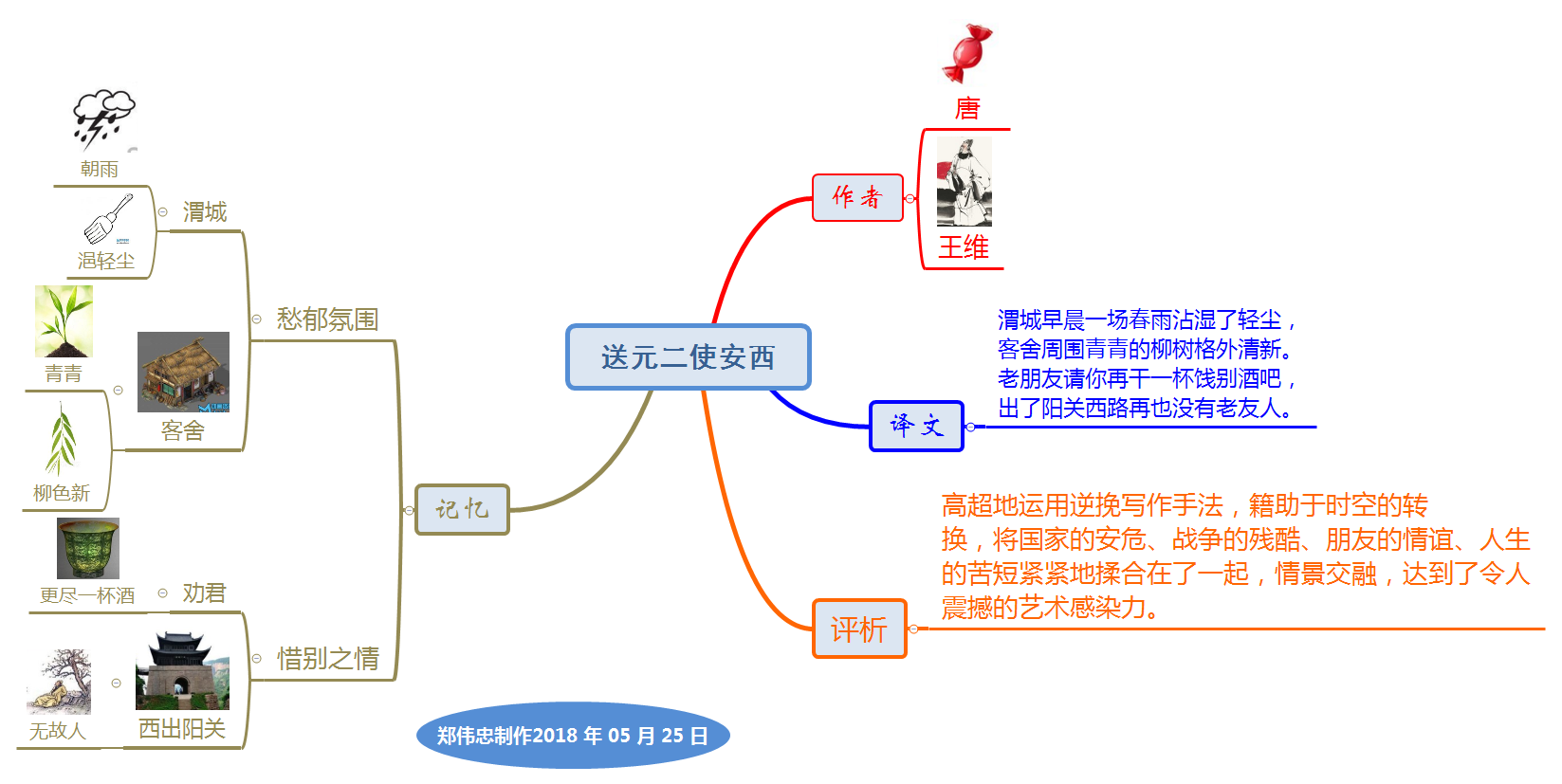 小学必背古诗《送元二使安西》思维导图