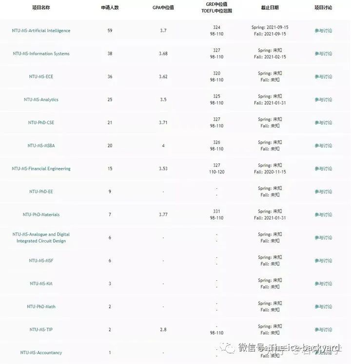 一文汇总新加坡硕士申请全流程