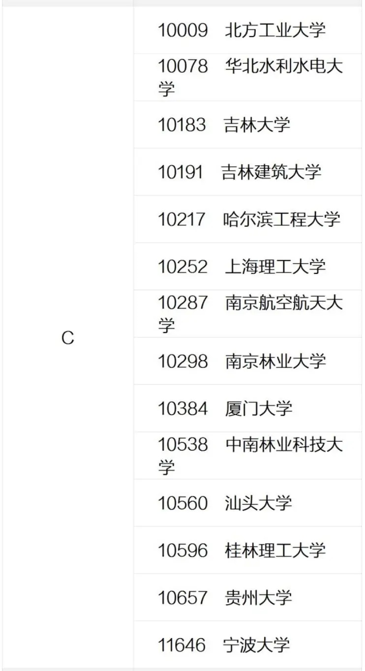 中国大学土木工程专业排名：94所高校上榜，湖南大学为第3档