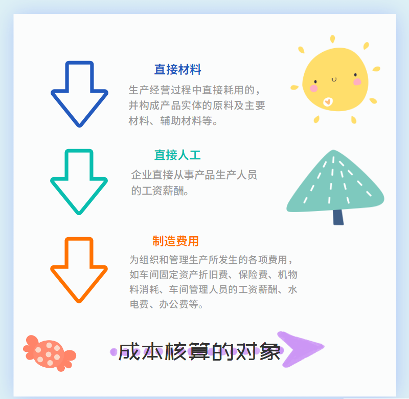 干货必备！工业企业成本核算全过程，你一定用得上