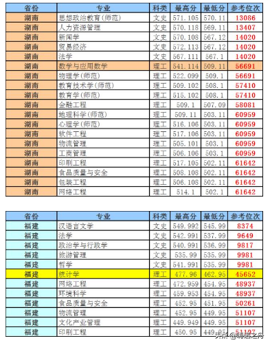 “考研神校”曲阜师范大学2018年各省文科、理科各专业录取分数线