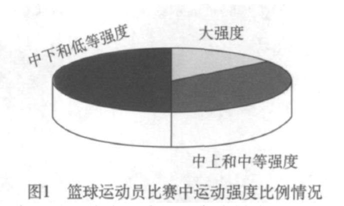 健身房世界杯活动策划(男篮世界杯输了，也输在健身房｜GymSquare)