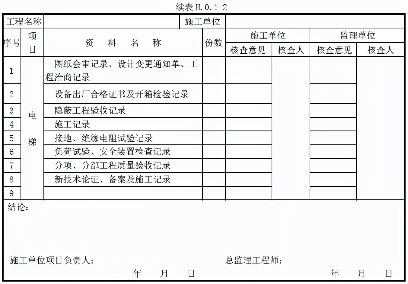 检验批→分项→分部→单位：建筑工程各级验收如何组织？​