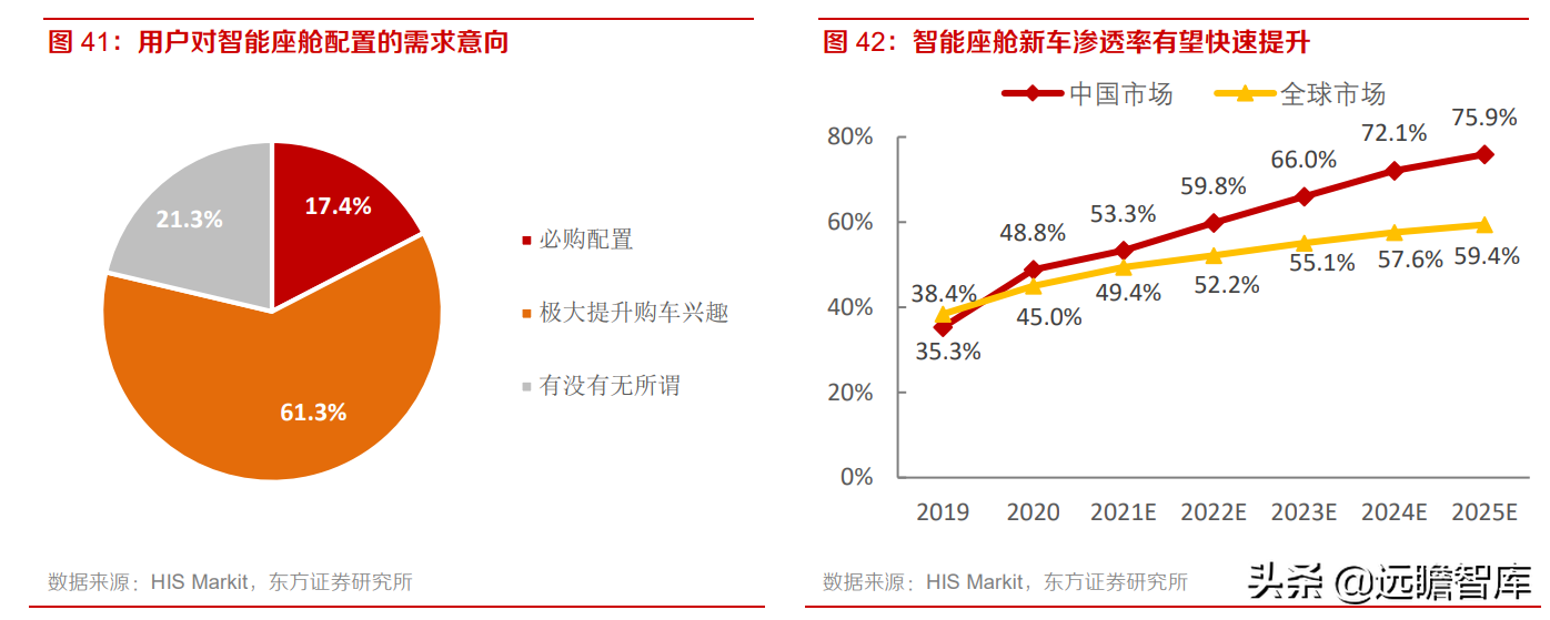 中科创达：布局智能软件、网联汽车和智能物联网，三大业务齐发展