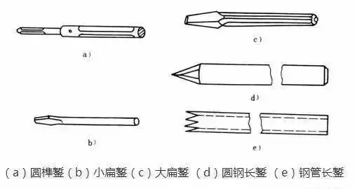 这份电工工具用法大全请收藏