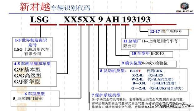 车架号码是什么,车架号码是什么意思