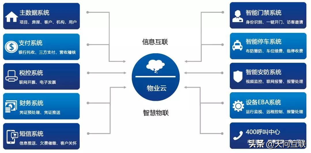 物业管理软件对企业内部管理工作的优化和提升